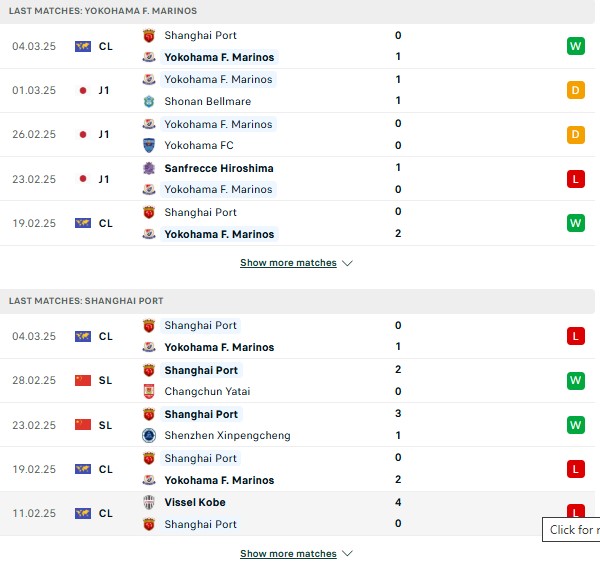 Phong độ Yokohama FM vs Shanghai Port