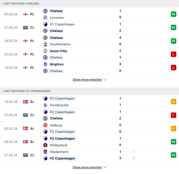 Phong độ Chelsea vs Copenhagen