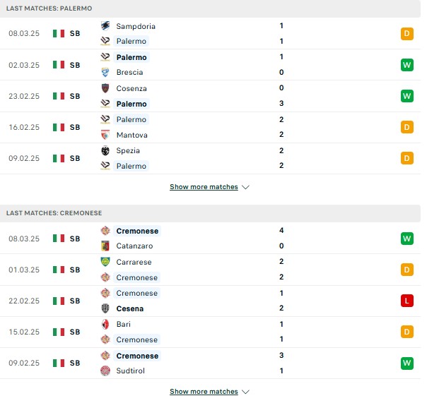 Phong độ Palermo vs Cremonese