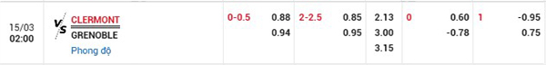 Tỷ lệ Clermont vs Grenoble