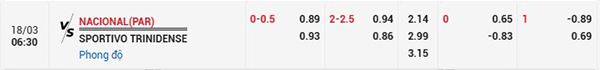 Tỷ lệ Nacional Asuncion vs Sportivo Trinidense