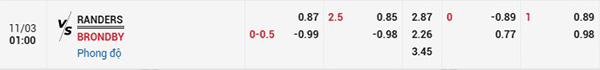 Tỷ lệ Randers vs Brondby IF