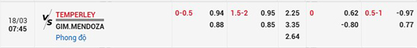 Tỷ lệ Temperley vs Mendoza