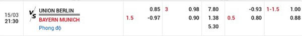 Tỷ lệ Union Berlin vs Bayern Munich