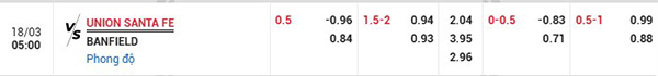 Tỷ lệ Union Santa Fe vs CA Banfield