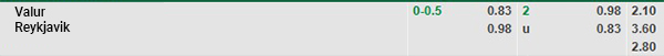 Tỷ lệ Valur vs KR Reykjavik