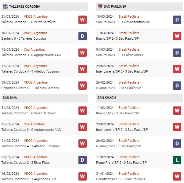 Phông độ Talleres Cordoba vs Sao Paulo