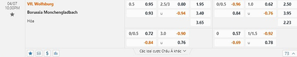 Tỷ lệ Wolfsburg vs Borussia Monchengladbach