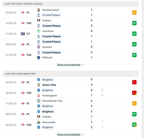 Phong độ Crystal Palace vs Brighton