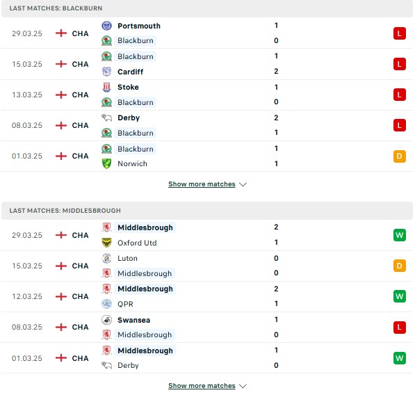 Phong đọ Blackburn Rovers vs Middlesbrough