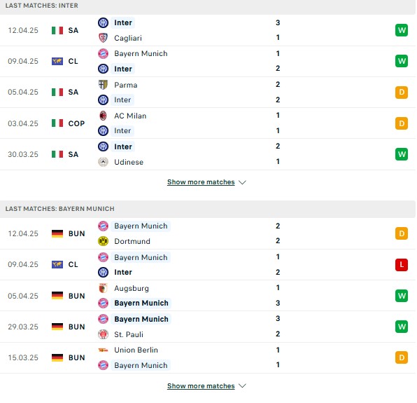 Phong độ Inter Milan vs Bayern Munich