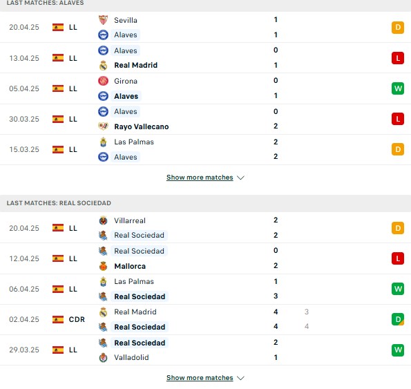 Phong độ Alaves vs Real Sociedad