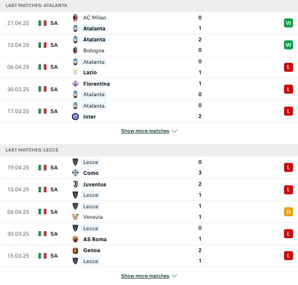 Phong độ Atalanta vs Lecce