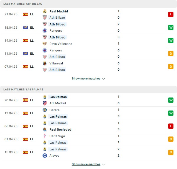 Phong độ Athletic Bilbao vs Las Palmas