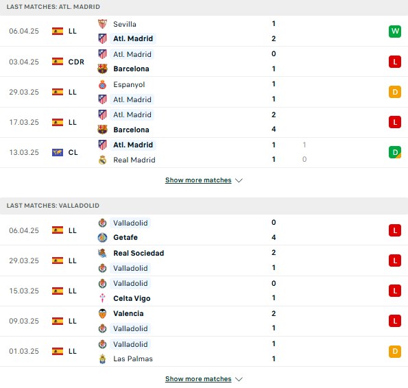 Phong độ Atletico vs Valladolid
