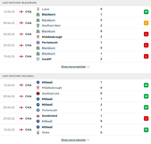 Phong độBlackburn Rovers vs Millwall