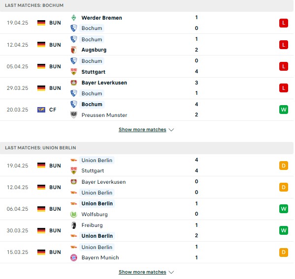 Phong độ Bochum vs Union Berlin