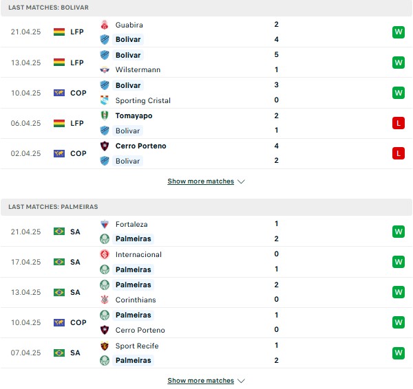 Phong độ Bolivar vs Palmeiras