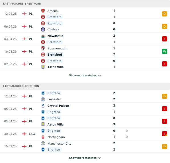 Phong độ Brentford vs Brighton