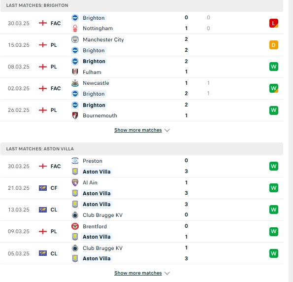 Phong độ Brighton vs Aston Villa
