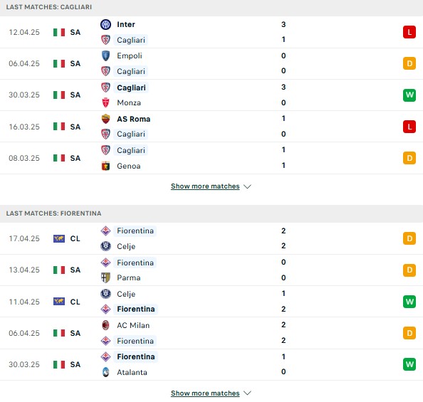 Phong độ Cagliari vs Fiorentina