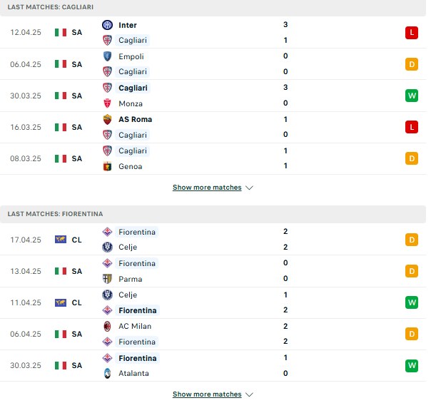 Phong độ Cagliari vs Fiorentina