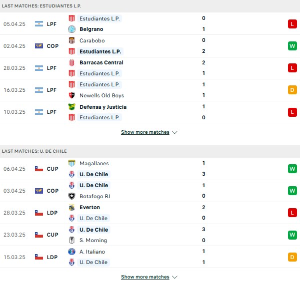 Phong độ Estudiantes vs Universidad de Chile