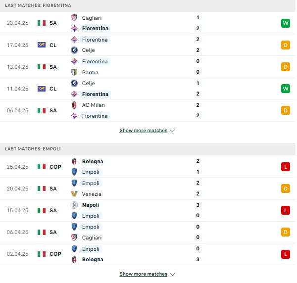 Phong độ Fiorentina vs Empoli