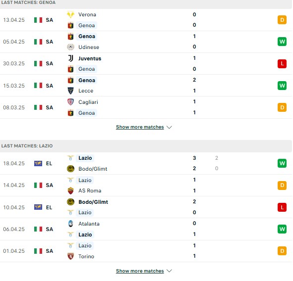 Phong độGenoa vs Lazio