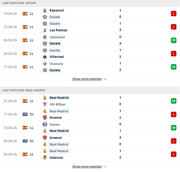 Phong độ Getafe vs Real Madrid
