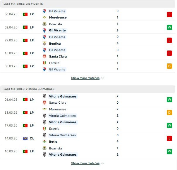 Phong độ Gil Vicente vs Guimaraes