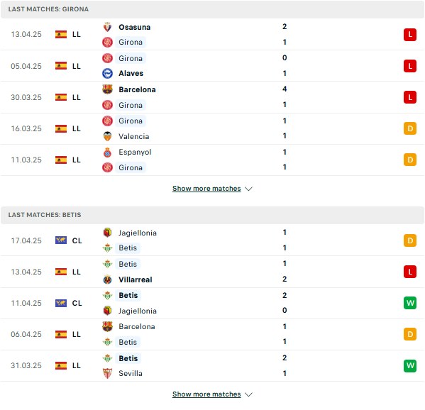 Phong độGirona vs Betis