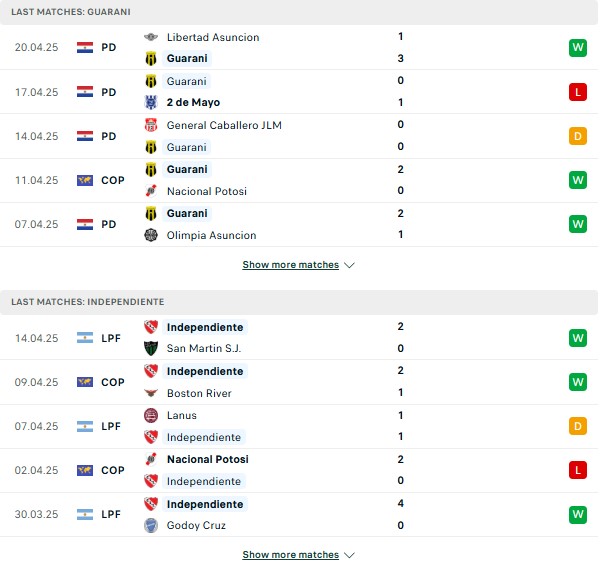 Phong độ Guarani CA vs Independiente