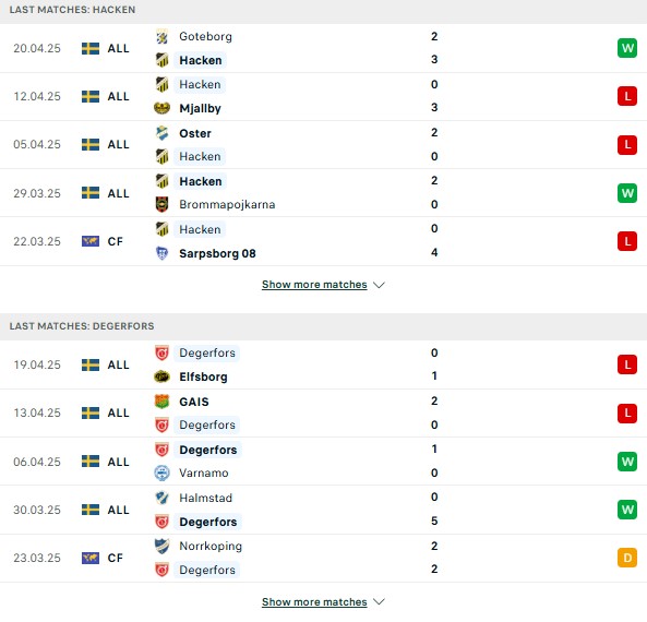 Phoing độHacken vs Degerfors