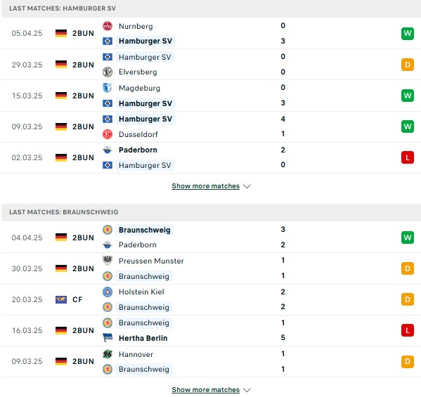 Phong độ Hamburger vs Eintracht Braunschweig