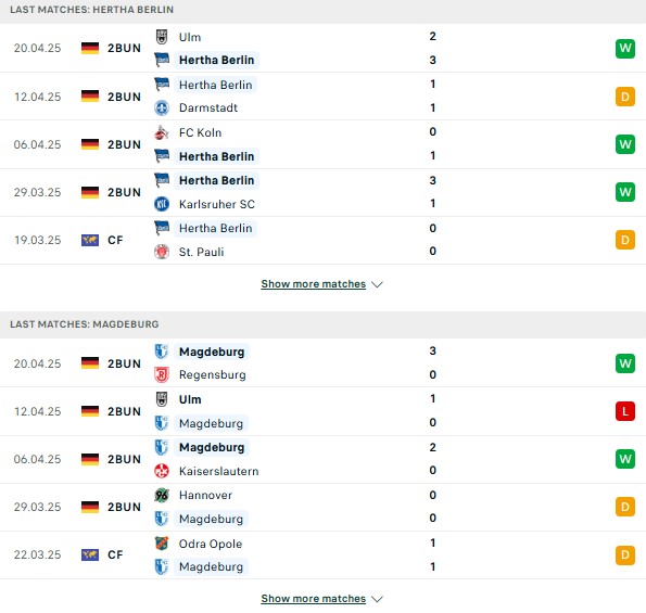 Phong độ Hertha Berlin vs Magdeburg