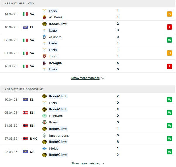Phong độ Lazio vs Bodo Glimt