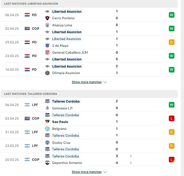 Phong độ Libertad vs Talleres Cordoba