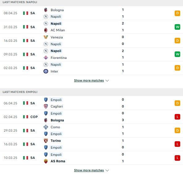 Phong độ Napoli vs Empoli