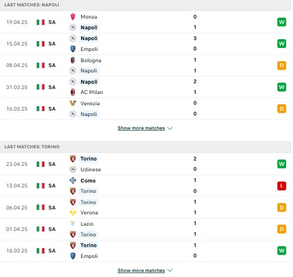 Phong độ Napoli vs Torino