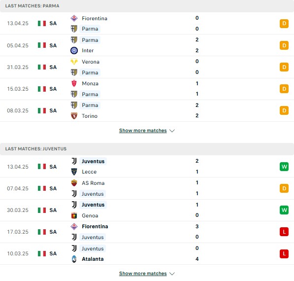 Phong độ Parma vs Juventus
