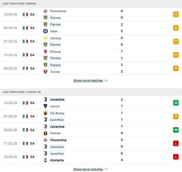 Phong độ Parma vs Juventus