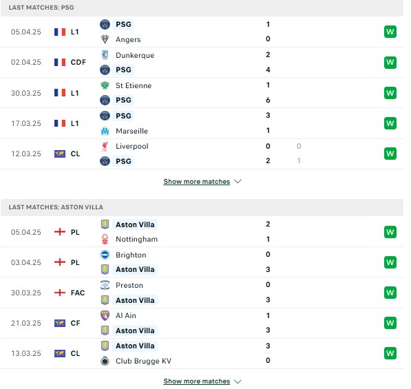 Phong độ PSG vs Aston Villa
