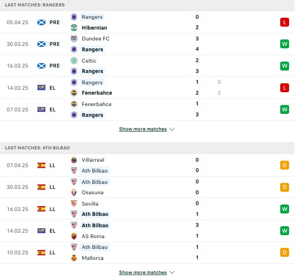 Phong độ Rangers vs Athletic Bilbao
