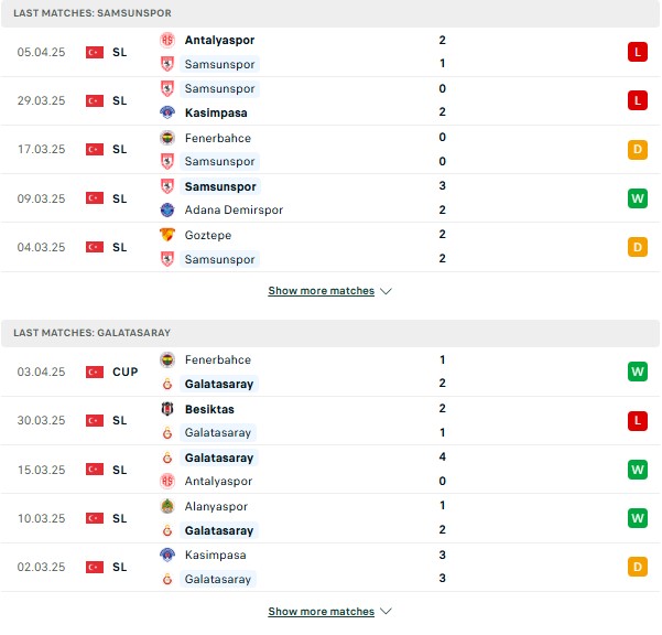 Phong độSamsunspor vs Galatasaray