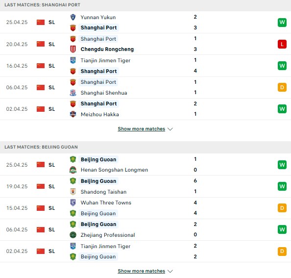Phong độ Shanghai Port vs Beijing Guoan