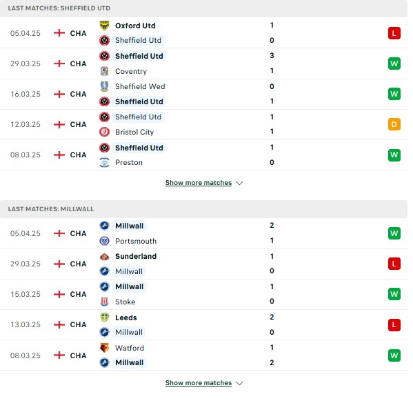 Phong độ Sheffield United vs Millwall