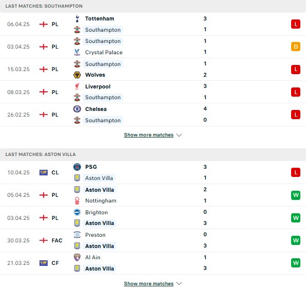 Phong độ Southampton vs Aston Villa