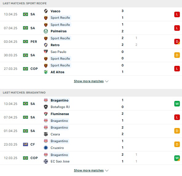 Phong độSport Recife vs RB Bragantino