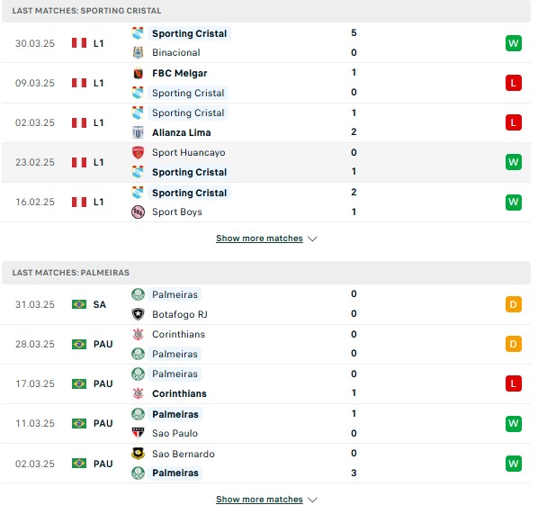 Phong độ Sporting Cristal vs Palmeiras